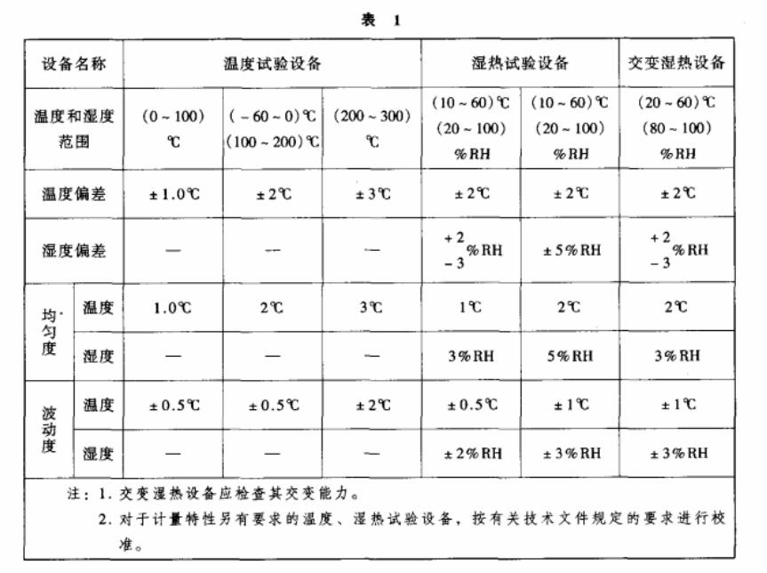 环境试验设备温度、湿度校准之基础知识介绍