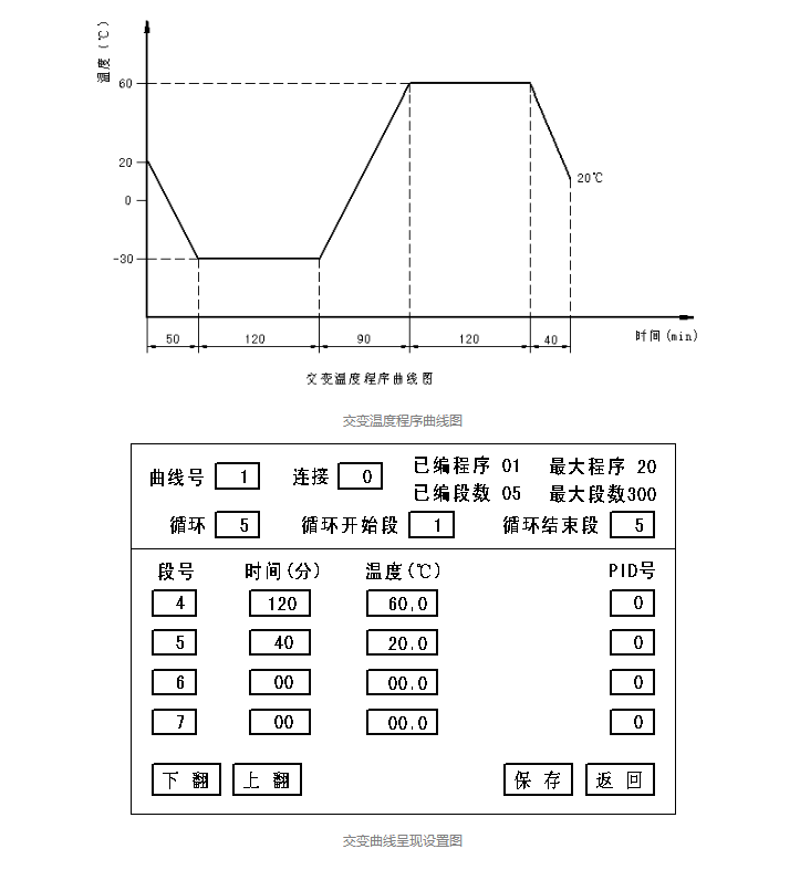 如何分辨91免费观看视频与高低温交变湿热试验箱