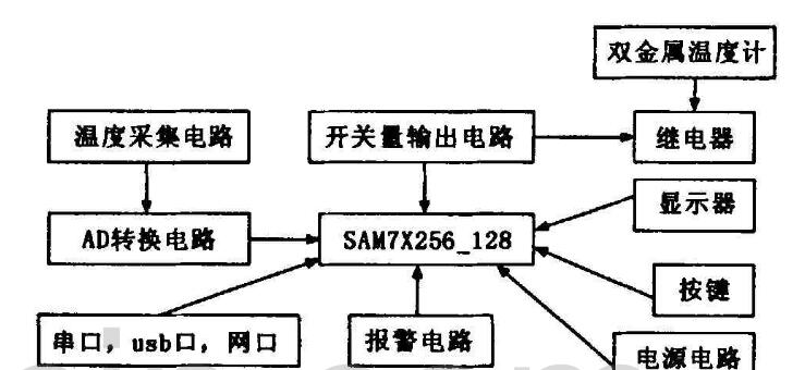 基于linux 操作系统的91免费视频成人APP控制器详解