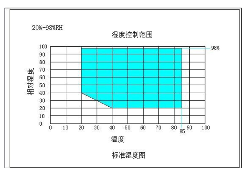 详解：高低温交变湿热试验箱温度不均匀及减小温度偏差的方法