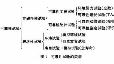 可靠性试验.91免费观看视频,91免费视频成人APP