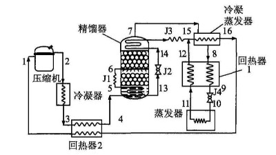 91免费黄色网站制冷循环方式的确定