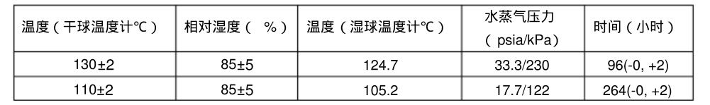 温度，相对湿度和时间