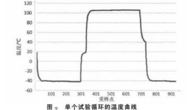 高低温冲击试验箱,91免费黄色网站