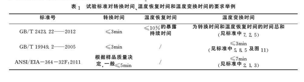 试验标准对转换试验、温度恢复时间和温度转换时间的要求