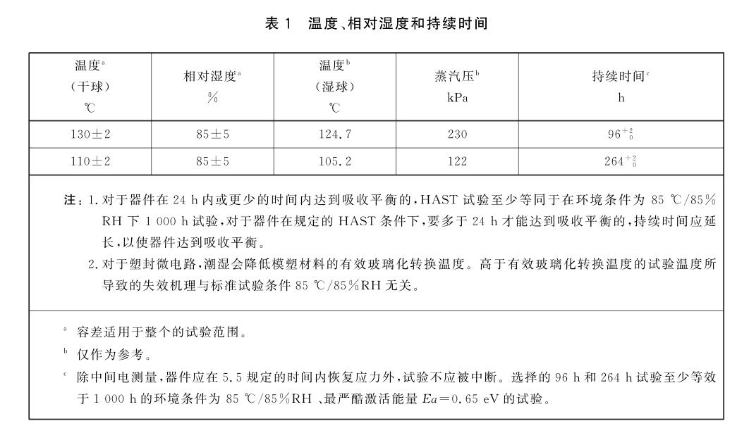 温度、相对温度和持续时间