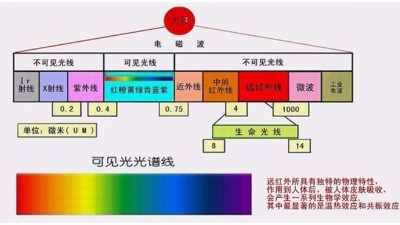你做的是UV测试，还是太阳光照测试？