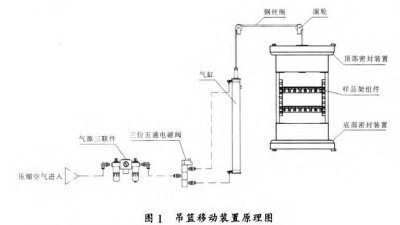 两箱式91免费黄色网站的吊篮移动装置设计及工作原理