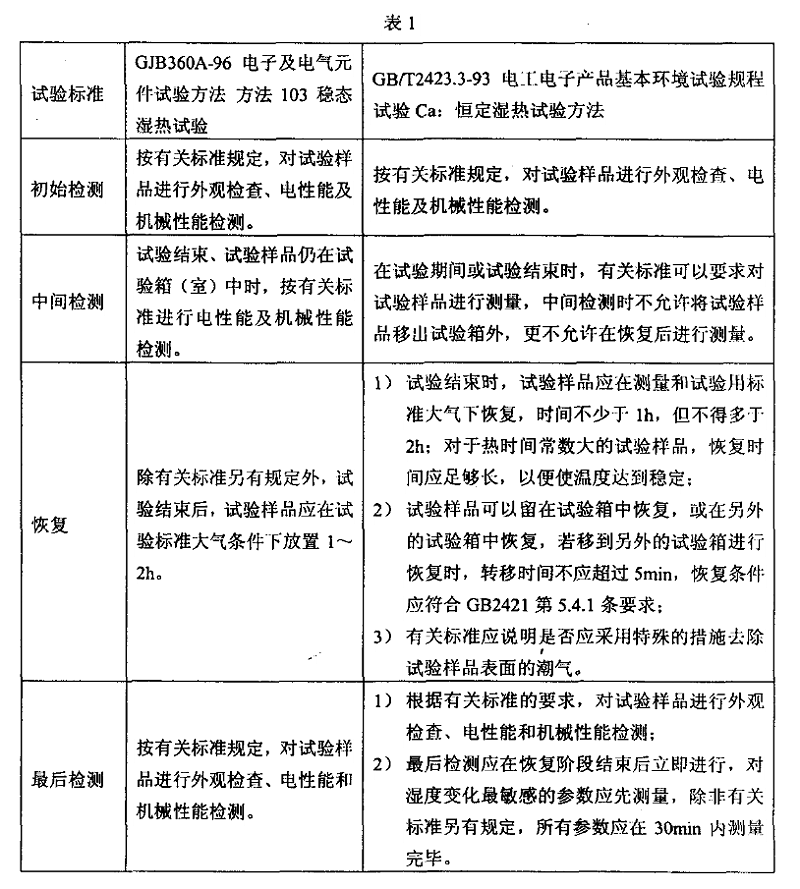 2、恒定（稳态）湿热试验样品检测应注意的事项