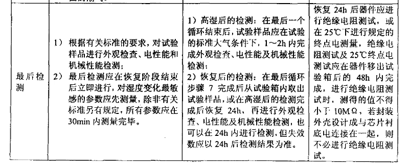 3、交变湿热（耐湿）试验样品检测应注意的事项