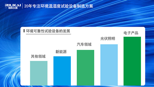 91免费版网站仪器HAST高压加速老化试验箱助力电子产品行业智造升级
