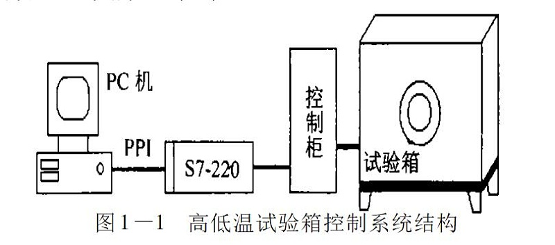 91免费视频成人APP控制系统结构