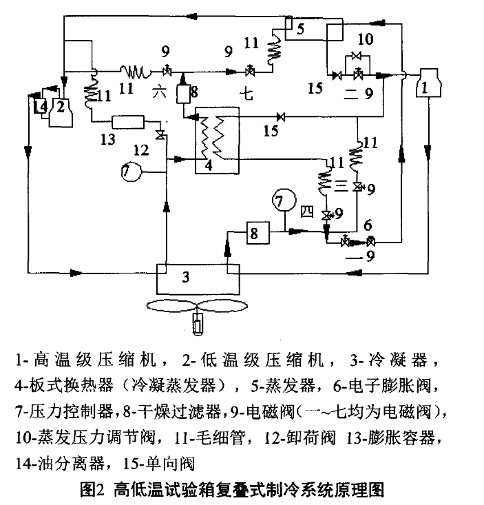 91免费视频成人APP复叠式制冷系统原理图